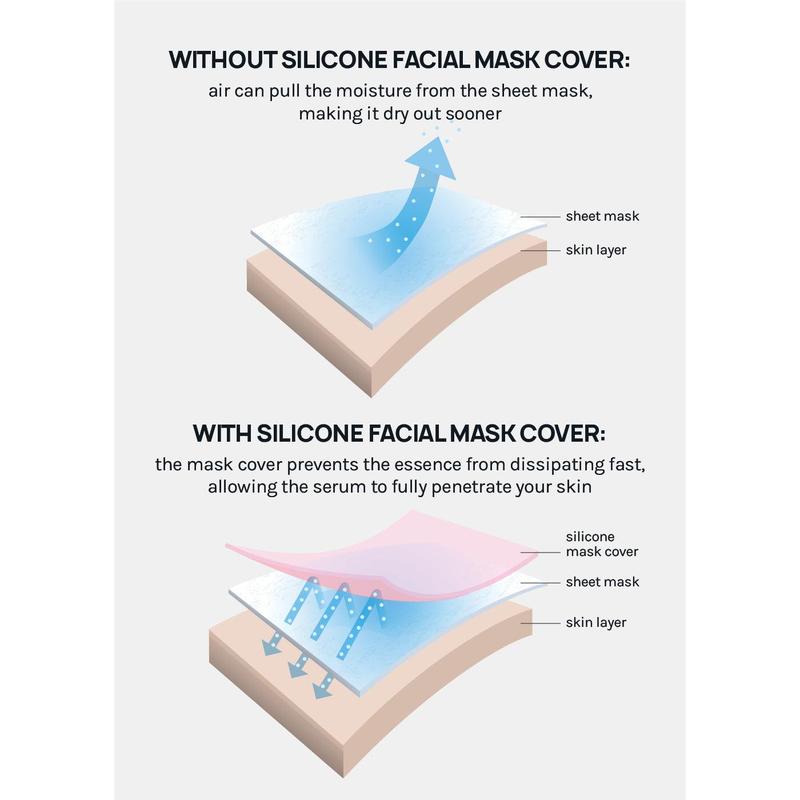 AOA Reuse-able Silicone Mask Cover