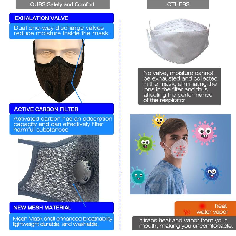 Unisex Activated Sport Mask and Replacement Carbon Filters, Breathable Dust Proof Face Mask with 6 Filters, Sports & Outdoor Accessories